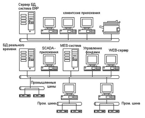 Интеграция в систему заказов