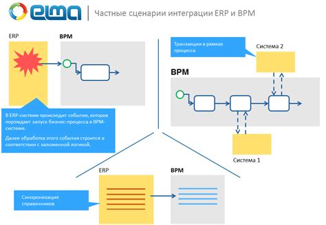 Интеграция и возможности расширения