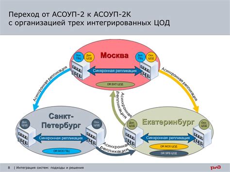 Интеграция и совместимость