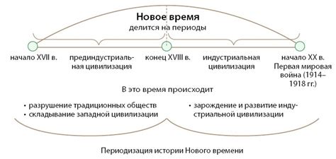 Интеллектуальная эпоха Нового времени