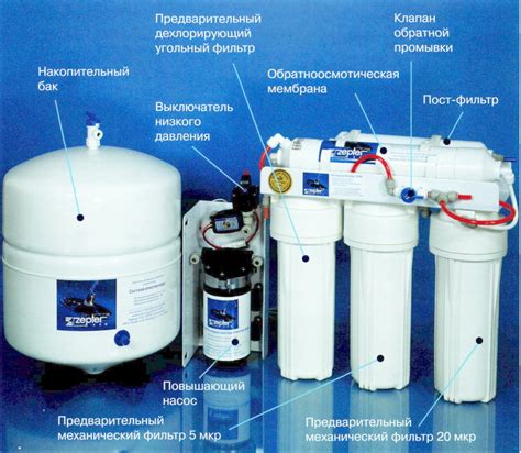 Интеллектуальные системы очистки и фильтрации