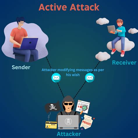 Интеллектуальные функции active security