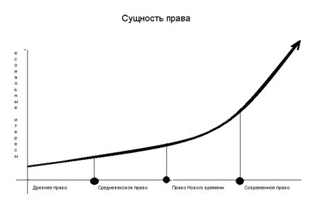 Интеллектуальный аспект приоритета