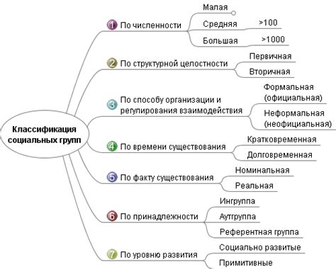 Интеллект и межличностные отношения