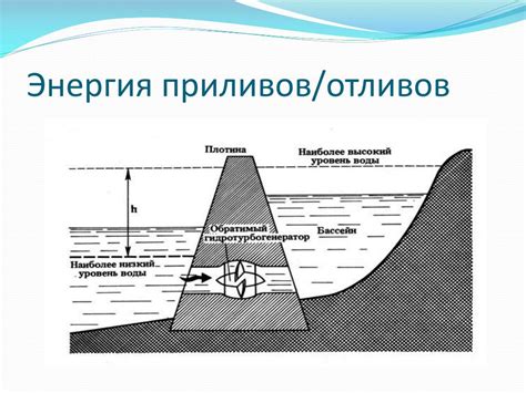 Интенсивность приливов и отливов