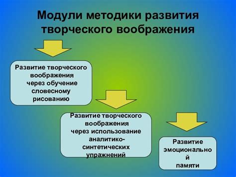 Интересные методики развития творческого воображения в литературе