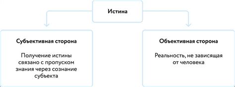 Интерпретация "q" в различных контекстах