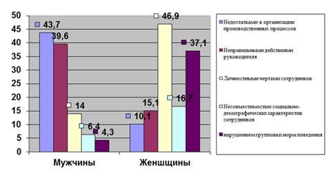 Интерпретация в зависимости от половой принадлежности