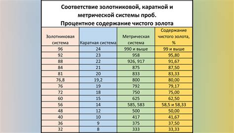 Интерпретация золота в разных условиях сна