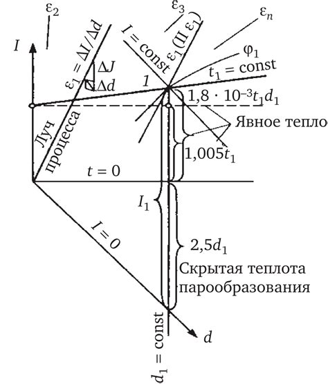 Интерпретация параметра TVD в бурении