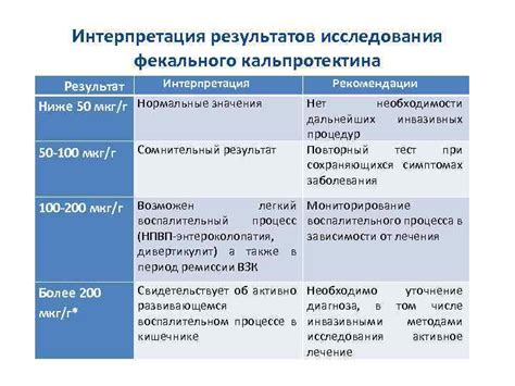 Интерпретация результатов и нормы кальпротектина