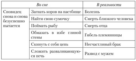 Интерпретация сновидений в западной культуре