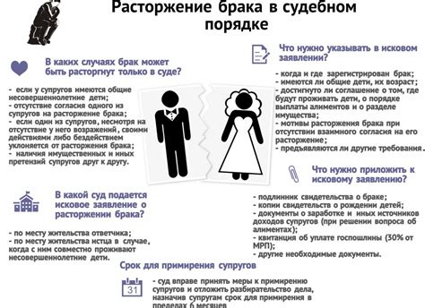 Интерпретация снов о разводе с женой