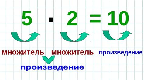 Интуитивные методы определения первого множителя