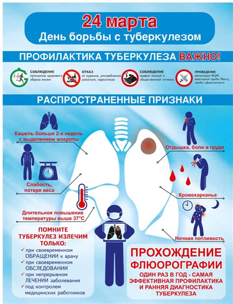 Инфекционные заболевания и воспаление