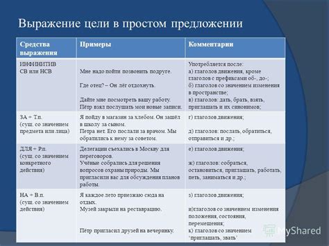 Инфинитив - выражение цели или способа действия