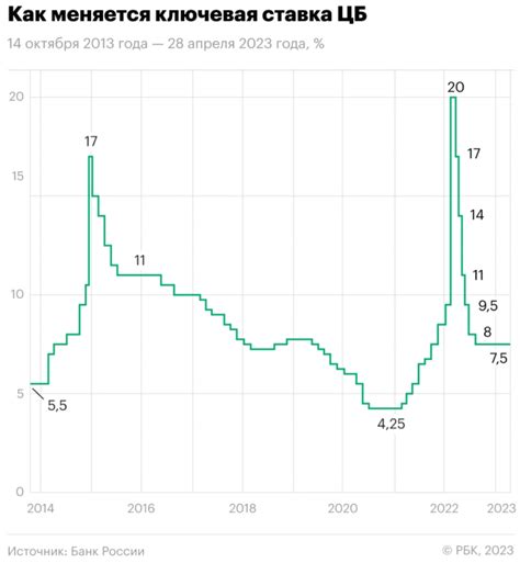 Инфляция и масштаб цен