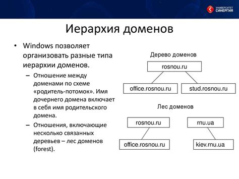 Информативная статья на сайте о доменных именах