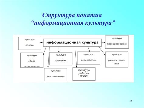 Информационная составляющая