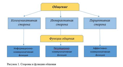 Информационно-коммуникативная функция белков