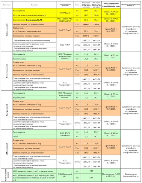 Информационные ресурсы, предоставляющие данные о тарифах