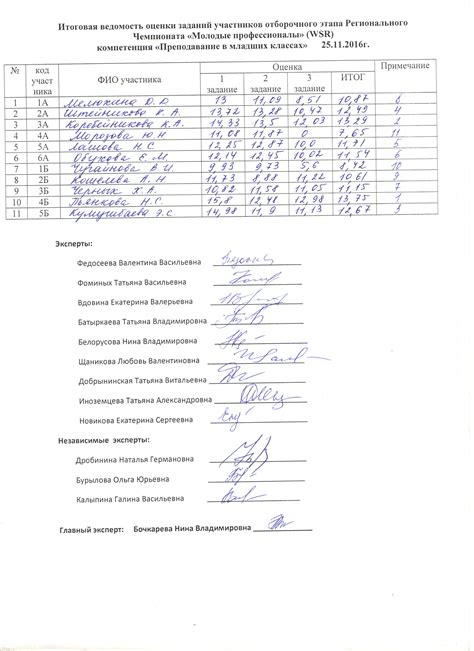 Информация об участниках процесса