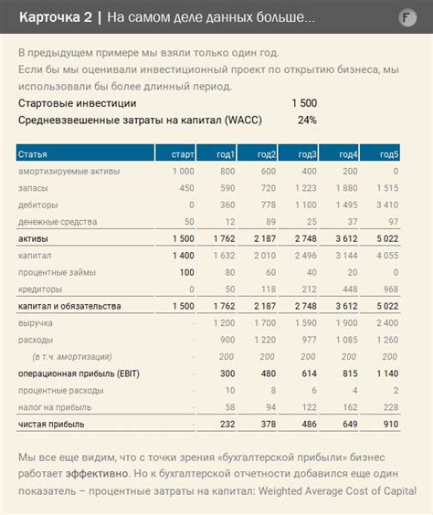 Информация о финансовых показателях