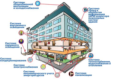 Инфраструктура и жилищно-коммунальное хозяйство