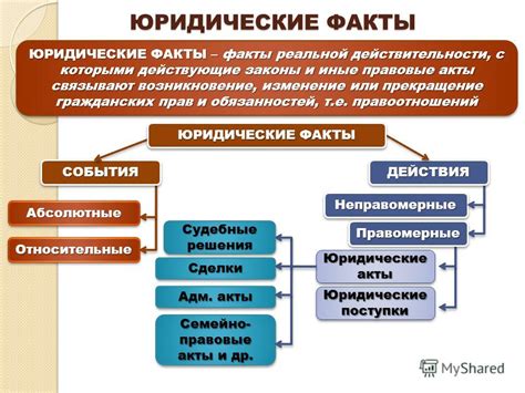 Иные виды юридических фактов