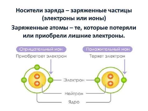 Ионы и электроны: заряженные частицы