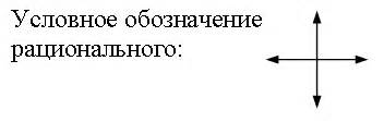 Иррациональность в рациональности