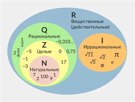 Иррациональные числа