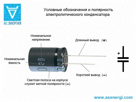 Искажение полярности