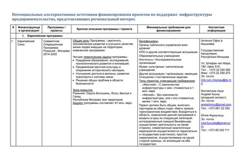 Искать альтернативные источники финансирования