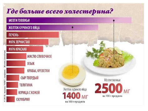 Исключение продуктов с высоким содержанием жира и холестерина