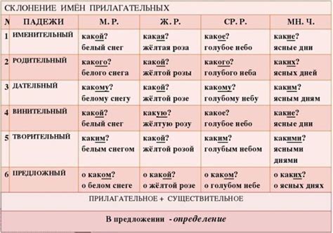 Исключения и особенности склонения прилагательных