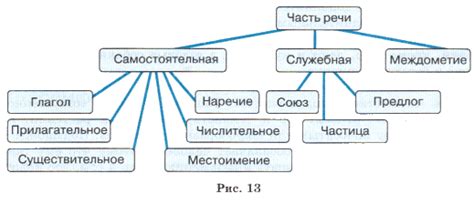 Искусственная классификация информатика