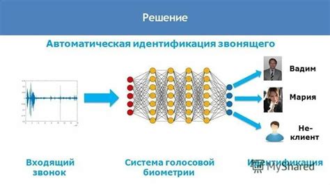 Искусственный материал для голосовой коммуникации