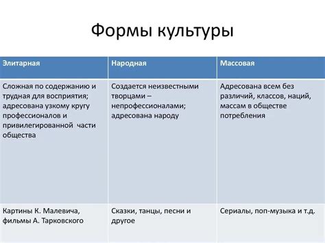 Искусство: особенности и отличия от других форм культуры