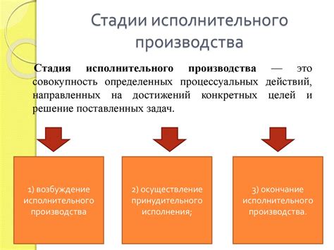 Исполнительное производство