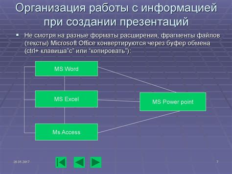 Использование "пре": специфика и контексты применения