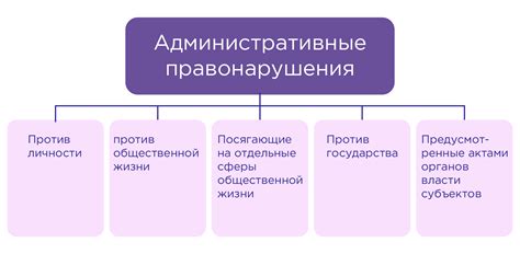 Использование административных прав