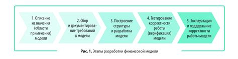 Использование актуальных данных