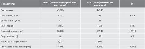 Использование антибактериальных растворов