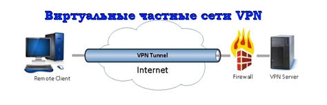 Использование виртуальных частных сетей (VPN) для обхода ограничений