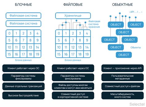 Использование внешних хранилищ данных