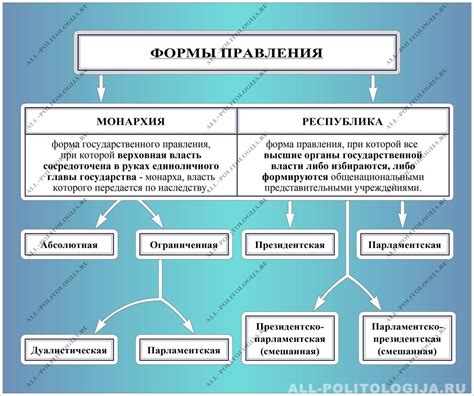 Использование во время правления