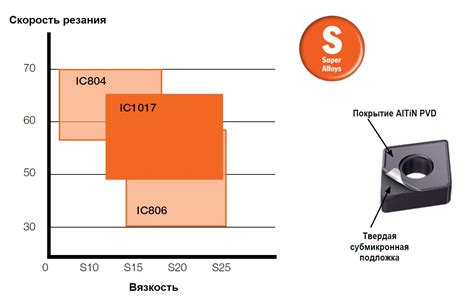 Использование высокотемпературных сплавов