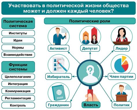 Использование в политике и общественной жизни