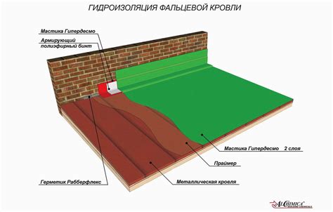 Использование галтели